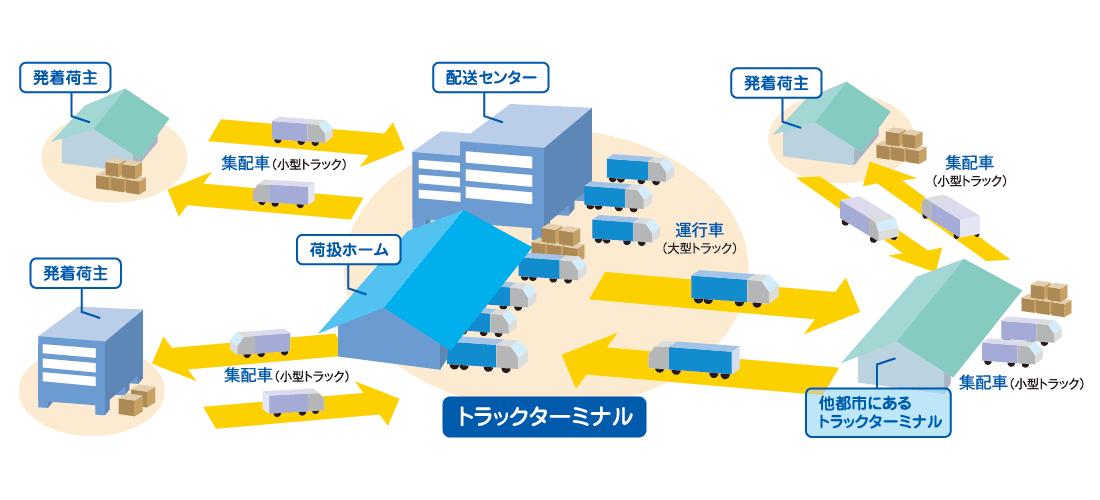 施設のご案内 岩手トラックターミナル株式会社